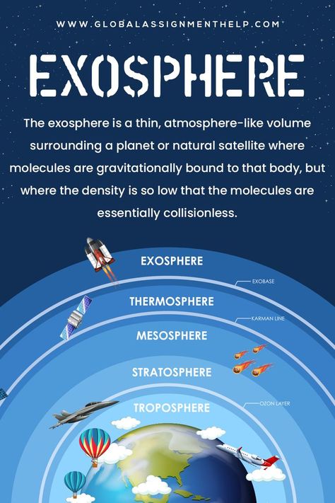 exosphere Sociology Careers, Earth's Atmosphere Layers, Layers Of The Atmosphere, Layers Of Atmosphere, Structure Of The Earth, Layer Pictures, Upsc Notes, Earth's Atmosphere, Journal Lettering