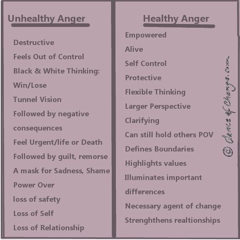 Displaced Anger, Use Anger As Fuel, Healthy Anger Release, Healthy Ways To Release Anger, Overcoming Anger, Turn Anger Into Motivation, Anger Stage Of Healing, Using Anger As Motivation, Healthy Anger