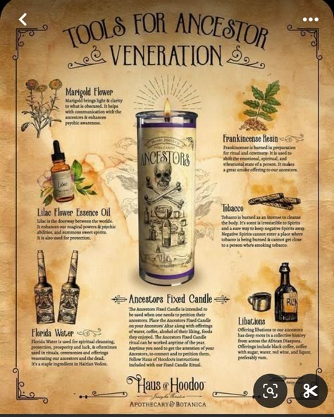 Honoring Ancestors Ritual, Ancestor Bottle, Ancestor Altar Hoodoo, Haus Of Hoodoo, Ancestor Oil Recipe, Hoodoo Heritage Month, Hoodoo Quotes, Hoodoo Ancestors, Hoodoo Books