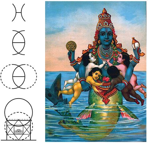 Vesica Piscis Tattoo, Pisces Planet, Vedic Astrology Art, Pisces Fish Symbol, Vesica Pisces, Sri Aurobindo, World Mythology, Different Signs, Water Signs