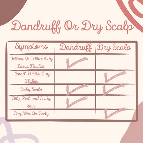 Do you have scalp issues? Having trouble figuring out if it's dandruff or dry scalp? Click the link to learn more. Severe Dandruff, Scalp Issues, Scaly Skin, Itchy Scalp, Common Questions, Dry Scalp, Dandruff, Dry Skin, The Skin