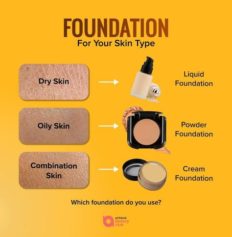 Makeup Knowledge, Routine Template, Makeup Routine Guide, Makeup Basics, Koleksi Makeup, Budget Makeup, Makeup Things, Foundation For Dry Skin, Lipstick For Dark Skin