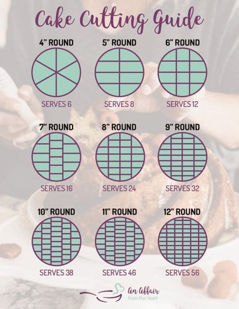 Cake Slice Chart, Cake Pricing Chart, Cake Serving Chart, Cake Sizes And Servings, Cake Portions, Cake Tips, Cake Templates, Cake Pricing, Gateaux Cake