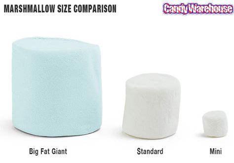 Pastel Blue Giant Marshmallow Giant Marshmallows, Green Giant, Size Comparison, Pastel Green, Pastel Blue, Good Food, Size Chart, Pastel, Green