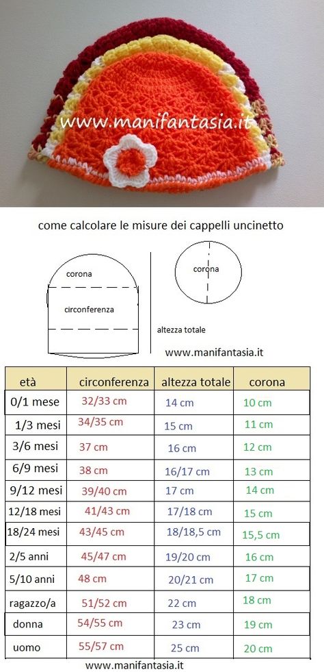 a grande richesta per voi un articolo per capire come calcolare misure cappelli uncinetto che sembra essere la parte più difficile del lavoro Crochet Patterns Quick, Crochet Keychain Ideas, Cute Crochet Patterns, Crochet Patterns Easy, Whimsical Crochet, Crochet Baby Cap, Sunburst Granny Square, Keychain Ideas, Quick Crochet Patterns