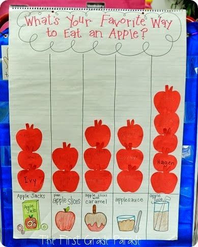 Apple Garland, September Preschool, Preschool Apple Theme, Apple Kindergarten, First Grade Parade, Apple Lessons, Apple Preschool, Apple Unit, Fall Lessons