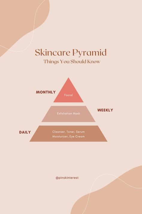 Skincare Pyramid: Things You Should Know Skincare Carousel, Face Masks Acne, Clear Skin Diy, Skincare Products Korean, Best Korean Skincare Products, Best Korean Skincare, Carousel Post, Korean Skincare Products, Skincare Habits