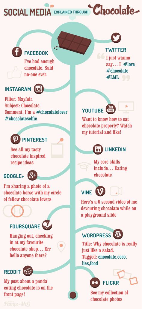 Chocolate Writing, Social Media Explained, Infographic Inspiration, Instagram Filter, Infographic Design, Chocolate Lovers, Parenting, Social Media, Marketing