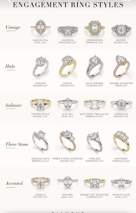 Type Of Rings Engagement, Engagement Ring Clarity Chart, Types Of Diamond Rings, Diamond Ring Cuts Chart, Engagement Ring Education, Engagement Ring Diamond Sizes, Multiple Engagement Rings, Most Durable Engagement Rings, Wedding Ring Chart