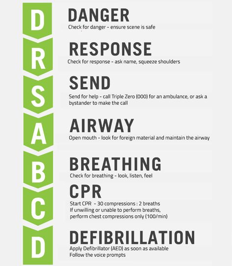 Warning: what you read here might save a life! When it comes to basic life support, the first few minutes of an incident are critical.... Basic Life Support Training, How To Perform Cpr, First Aid Cpr, Cardiopulmonary Resuscitation, Basic Life Support, First Aid Course, Emergency First Aid, Spinal Injury, Life Support