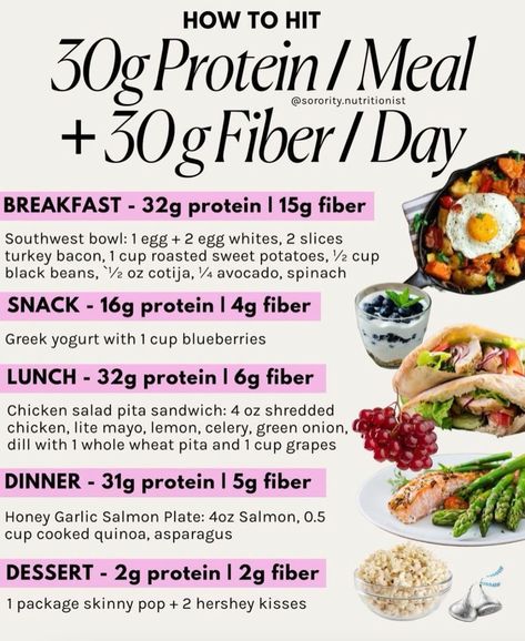 The Sorority Nutritionist, Period Cycling, Sorority Nutritionist, Dietitian Meals, Nutritionist Instagram, Protein Plan, High Protein Meal Plan, Packed Meals, Protein Ideas