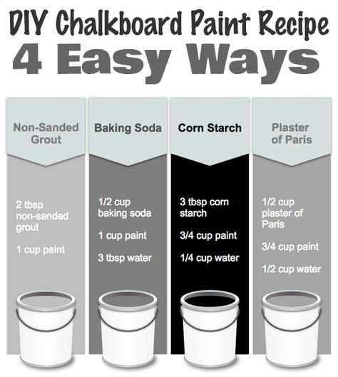 Paint Diy Ideas, How To Make Chalk Paint With Baking Soda, Chalk Paint Recipe Baking Soda, Paint With Baking Soda, Recipe For Chalk Paint, Baking Soda Paint, Diy Chalkboard Paint Recipe, Make Your Own Paint, Diy Chalkboard Paint