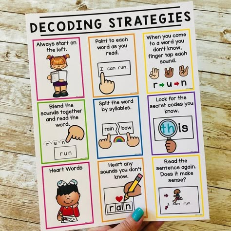 Reading Strategies 2nd Grade, Reading Decoding Strategies, Science Of Reading Reading Strategies, Chunking Reading Strategy Activities, Science Of Reading Posters, Science Of Reading Decoding Strategies, Science Of Reading 2nd Grade, Decoding Strategies Anchor Chart, Reading Strategy Posters