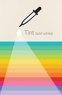 Color Wheel Theory, Visual Elements Of Art, Colour Wheel Theory, Color Science, Tint Color, Mixing Paint Colors, Color Theory Art, Color Mixing Chart, Elements And Principles