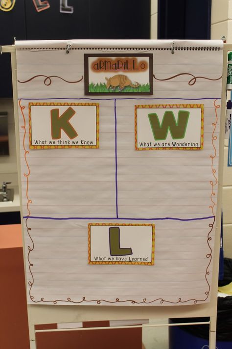 K W L Chart, Kwl Chart Ideas, C And K Anchor Chart, Kwl Chart Preschool, Labeling Anchor Chart Kindergarten, Garden Drawing Ideas, Kwl Chart Kindergarten, Kwl Chart Template, Drawing Kindergarten