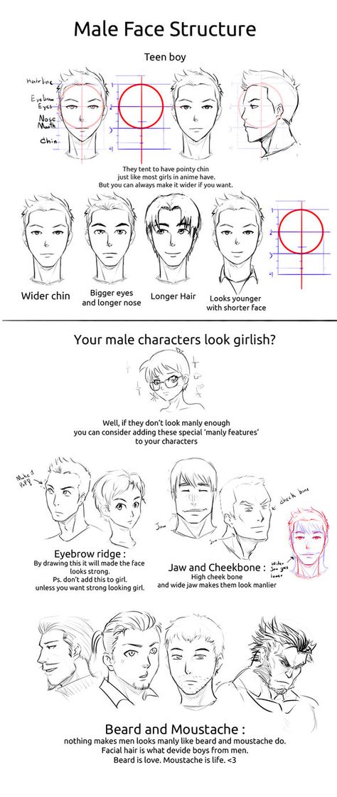 HowTo Male Faces 001 by yoksaiz on deviantART Male Face Structure, How To Draw Masculine Faces, Manga Male Face, How To Draw Men Faces, Expressions Drawing, Male Face Drawing, Draw Face, Anatomy Studies, Ideas For Drawing