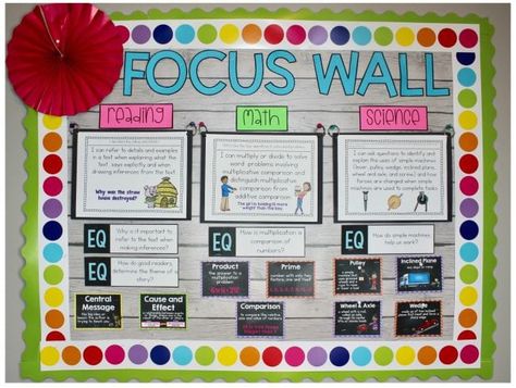 The Best Fourth Grade Classroom Management Ideas and Tips 4th Grade Classroom Setup, Fourth Grade Classroom, Classroom Management Ideas, Classroom Management Plan, Teaching 5th Grade, Focus Wall, 5th Grade Classroom, Third Grade Classroom, 4th Grade Classroom