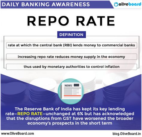 Important Banking Terms : Repo Rate #Banking #Awareness #IBPS #RBI Banking Terminology, Bank Knowledge, Banking Knowledge, Banking Terms, Economics Notes, General Awareness, Hospital Management, Finance Lessons, Information Poster