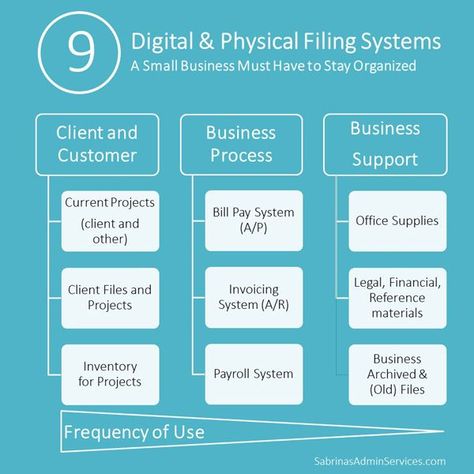 Business File Organization System, Business Files Organization, Filing System For Small Business, Small Business Filing System Ideas, Filing System Organization Business, Organize Business Paperwork, Small Business Paperwork Organization, Business Filing System Categories, Business File Organization