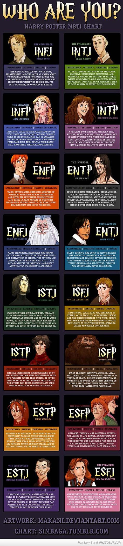 Harry Potter Mbti, Mbti Chart, Harry Potter Personality, Personalidad Infj, Mbti Charts, Classe Harry Potter, Lily Potter, Fraggle Rock, Neville Longbottom