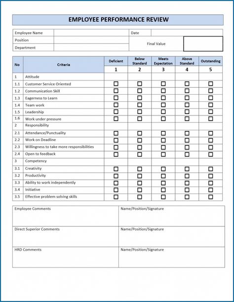 sample √ free printable performance review checklist template  checklist templates hr performance management template word by Brandon Oliver Employee Evaluation Form Free Printable, Performance Evaluation Template, Work Checklist Template, Employee Performance Review Template, Employee Evaluation Form, Employee Performance Review, Evaluation Employee, Employee Performance, Review Template