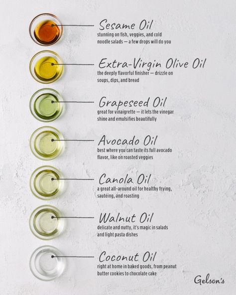 Chef Basics, Culinary Basics, Light Pasta Dishes, Types Of Cooking Oil, Culinary Cooking, Culinary Techniques, Food Infographic, Breakfast And Brunch, Culinary Art