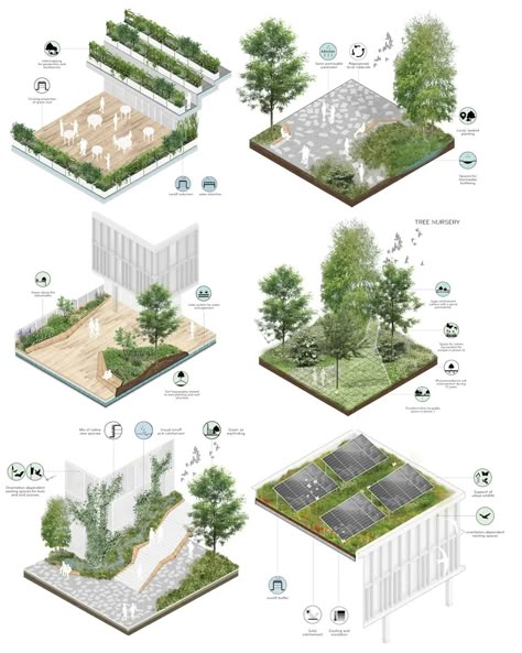 Follow @urbandesign.lab The design for the temporary location Württemberg State Theatre in Stuttgart during the renovation and expansion… | Instagram Landscape Details Architecture, Landscape Elements Architecture, Plants In Architecture, Landscape Elevation, Landscape Architecture Plants, Landscape Architecture Student, Land Scape Design, Organic Landscape, Urban Mapping