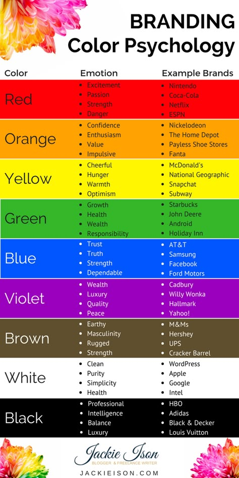 Colour Psychology, Colour Therapy, Color Personality, Colors And Emotions, Color Meanings, Colour Theory, Color Psychology, Graphic Design Tips, Pinterest Tips