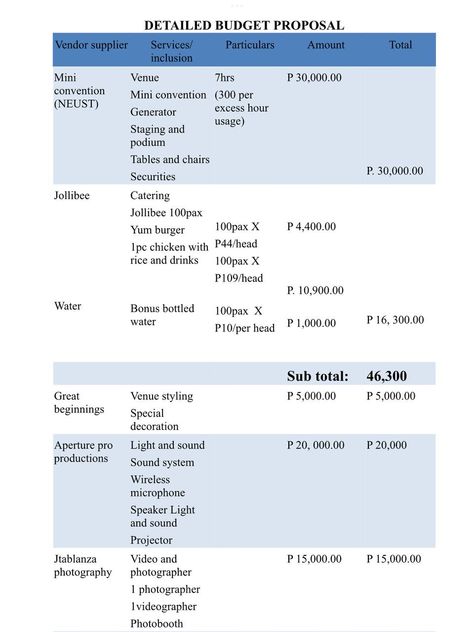 detailed budget proposal sample Budget Proposal, Proposal Sample, Sound System, Budgeting, Quick Saves, Pins