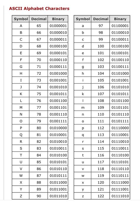 Binary Code Alphabet, Letter Number Code Tiktok Trend, Binary Code Aesthetic, Binary Code Tattoo, Codes Letters, Binary Alphabet, Ascii Character, Ascii Code, Code Letters