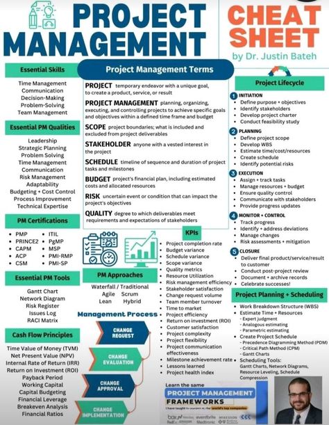 Project Management Business Strategy Management, Good Leadership Skills, Emprendimiento Ideas, Project Management Professional, Agile Project Management, Project Management Templates, Business Basics, Leadership Management, Program Management