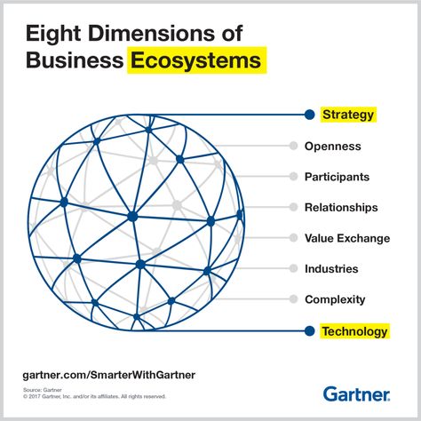 Ecosystem Infographic, Business Agenda, Digital Ecosystem, Business Strategy Management, Corporate Strategy, Business Visa, Corporate Law, Marketing Concept, Business Studies