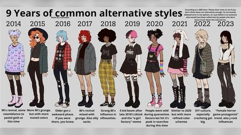 Aesthetic Types List, Alt Subcultures, Aesthetic Types, Alt Fashion, I Have No Friends, Manado, Alternative Fashion, Character Design Inspiration, Fitness Inspo