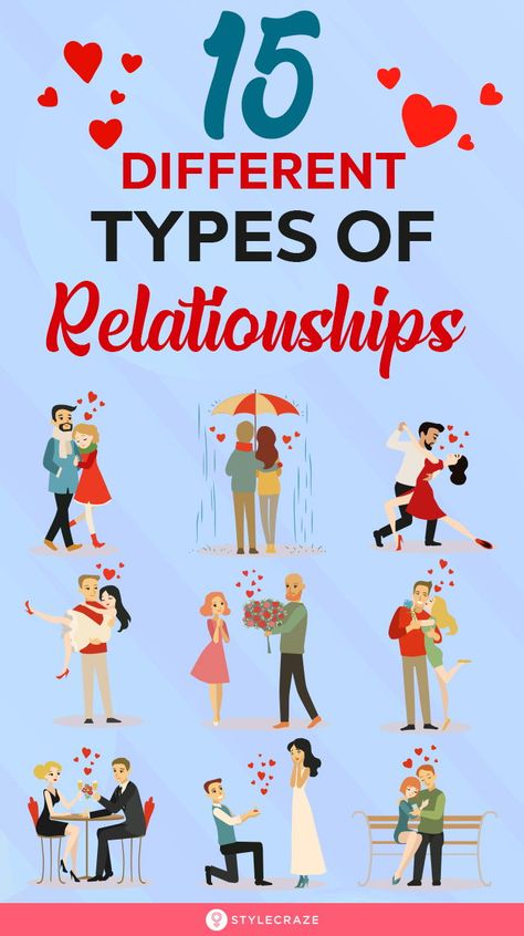 15 Different Types Of Relationships: With so many types of relationships at present, nobody is sure of where they stand or want to stand. Here is a list of 15 different types of relationships in the modern age. #Relationship #Trending #Love #Couple Different Types Of Relationships, Chemistry Between Two People, Types Of Kisses, Rebound Relationship, Ending A Relationship, Relationship Bases, Complicated Relationship, Types Of Relationships, Perfect Relationship