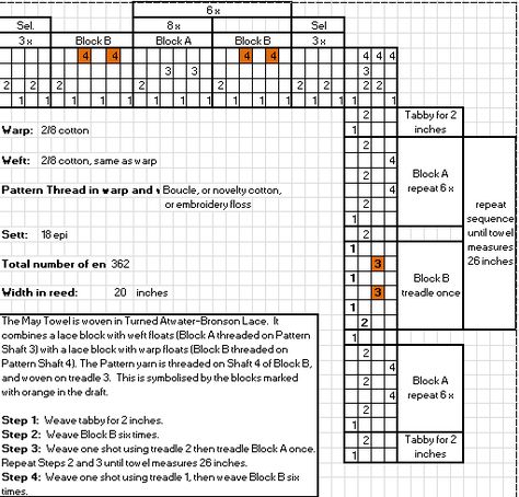 Invitation to Weave Along – May Towel of the Month | spinweaverbarbara Weaving Towels, Weaving Tea Towels Patterns, Bronson Lace Weaving Drafts, Weaving Drafts 4 Shaft, Inkle Weaving Patterns, Point Twill Weaving Draft, Overshot Weaving Drafts 4 Shaft, Lace Weave, Handweaving.net Weaving Draft