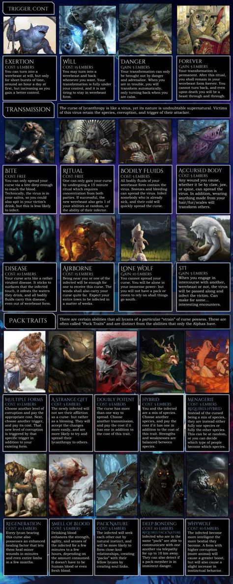 Lycan's Rise CYOA - Imgur Dm Tools, Female Werewolves, Rogue One Star Wars, Create Your Own Adventure, Magic System, Writing Fantasy, Writing Things, Writing Prompts For Writers, Rp Ideas