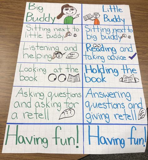 Big Buddy Activities, Book Buddy Ideas, Book Buddy Activities, Reading Buddies Activities, Reading Buddy Activities, Buddy Class Activities Elementary, Big Buddy Little Buddy Activities, Expectations Anchor Chart, Buddy Activities