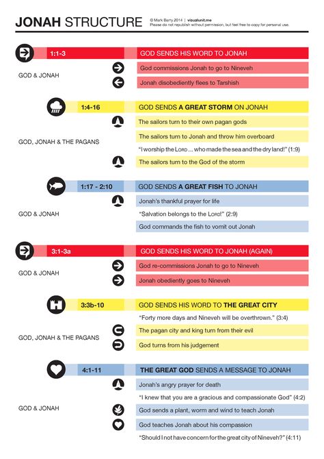 An outline of Jonah’s structure, particularly highlighting the repetition in the two halves of the book. PDF version (170 KB) Jonah Bible Study, Jonah Bible, Prophet Jonah, Bible Themes, Book Of Jonah, Bible Genealogy, Bible Charts, Bible Overview, Bible Books