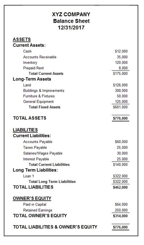 Basic Accounting Principles, Balance Sheet Format, Business Accounting Templates, Small Business Accounting Spreadsheet, Balance Sheet Accounting, Acca Accounting, Accounting For Small Business, Commerce Notes, Accounting Notes