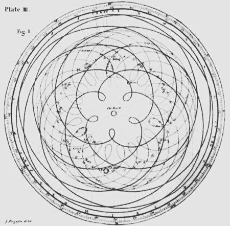 Venus’s orbital path (as seen from Earth) forms the shape of a rose.  Click to learn more! Rose Of Venus Meaning, Rose Of Venus Tattoo, Venus Meaning, Rose Symbolism, Venus Star, Scared Geometry, Venus Tattoo, Sunflower Tattoo Sleeve, Lotus Tattoo Design