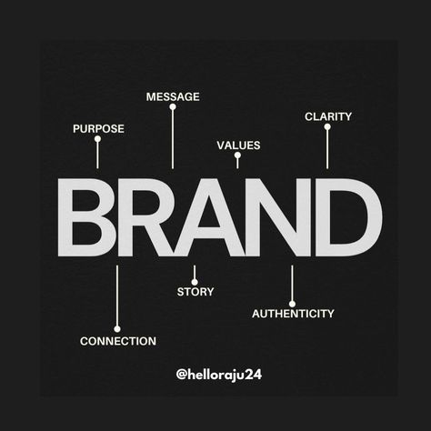 "Building a strong brand requires focus on purpose, message, values, clarity, authenticity, story, and connection. Each of these elements is crucial in defining your brand and leaving a lasting impression. Elevate your brand by concentrating on these core components. Follow me for related posts :) @hello_raju24 #branding #digitalmarketing #purpose #message #values #clarity #authenticity #story #connection #marketingtips #brandstrategy #helloraju " Recipe Graphic, Related Post, Post Ideas, Core Values, Brand Strategy, Focus On, Case Study, Marketing Tips, Work Hard