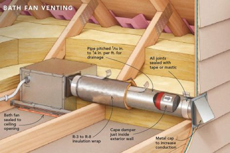 Exterior Wall Insulation, Bathroom Vent Fan, Bathroom Vent, Fan Vent, Bath Fan, Bathroom Ventilation, Bathroom Exhaust, Vent Fan, Exhaust Vent