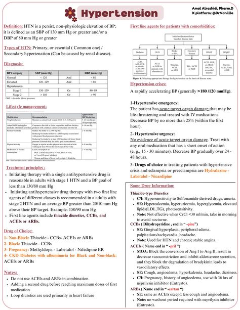 Medical Tips, Nursing School Essential, Anatomy Study, Health Education, Medical Conditions, Nursing School, Surgery, Anatomy, Nursing