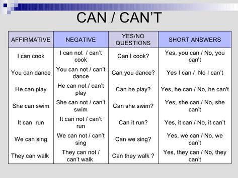 Can Verb, English Worksheets For Kids, Common Phrases, English Verbs, Bullet Journal School, Learn English Words, English Class, Worksheets For Kids, English Grammar