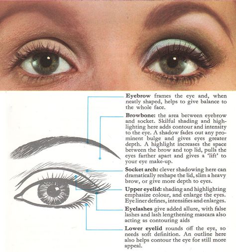 60's Eye makeup - Beginners Tutorial 1960 Makeup Tutorial, 60s Eye Makeup Tutorial, 60s 70s Makeup, 1960s Makeup Eyes, 70s Makeup Tutorial, Vintage Makeup Tutorial, 60s Makeup Tutorial, 60s Eye Makeup, 60's Hair