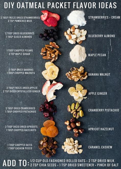 Absolutely love these DIY Oatmeal Packet Flavor Ideas from @OhMYVeggies Make them gluten free with certified gluten free oats. Veg Diet, Instant Oatmeal Packets, Diy Oatmeal, Oatmeal Toppings, Skip Breakfast, Breakfast Oatmeal, Oatmeal Packets, Flavor Combinations, Overnight Oat