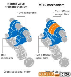 Motor Mechanics, Vtec Engine, Motorcycle Mechanic, Mechanic Life, Automobile Engineering, Automobile Technology, Automotive Mechanic, Automotive Engineering, Investor Relations