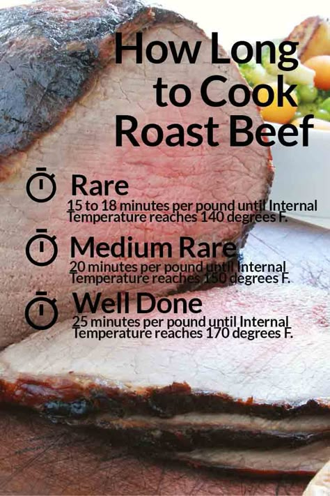 Guide for how long to cook roast beef. Prime Rib Roast Recipe, Ribeye Roast, Cooking Roast Beef, Cooking Prime Rib, Rib Roast Recipe, Prime Rib Recipe, Cooking A Roast, Roast Beef Recipes, Prime Rib Roast