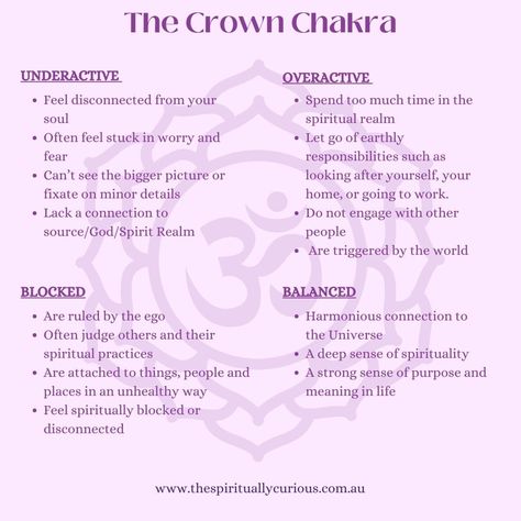 The Crown Chakra - The Seat of The Soul Birth Month Symbols, The Seat Of The Soul, Seat Of The Soul, Heart Chakra Meditation, Crown Chakra Healing, Finding Your Voice, Body Wisdom, Find Purpose, The Sacral Chakra