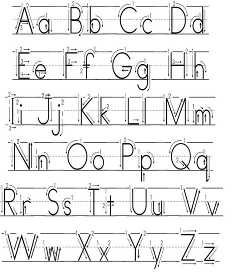 how to describe forming each letter Letter Formation Worksheets, Kindergarten Handwriting, Teaching Handwriting, Alphabet Writing Practice, Handwriting Practice Sheets, Spelling And Handwriting, Handwriting Alphabet, Alfabet Letters, Preschool Writing